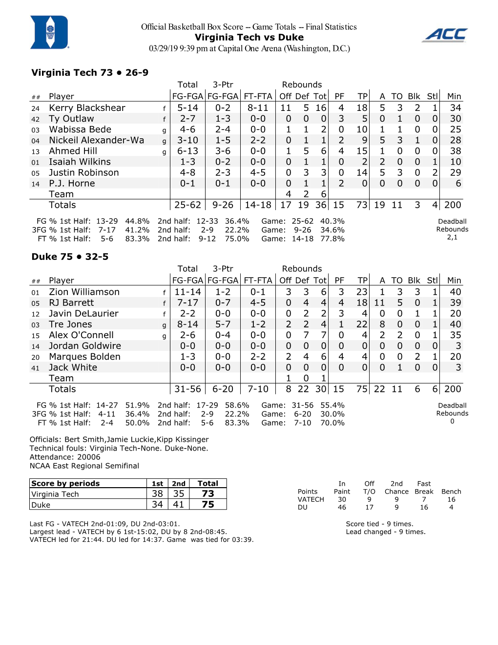Official Basketball Box Score -- Game Totals -- Final Statistics Virginia Tech Vs Duke 03/29/19 9:39 Pm at Capital One Arena (Washington, D.C.)