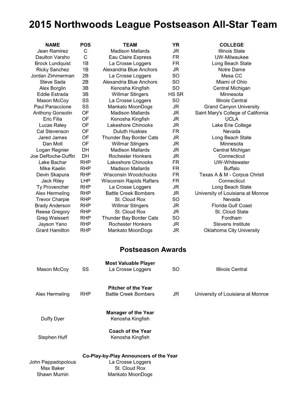 2015 Northwoods League Postseason All-Star Team