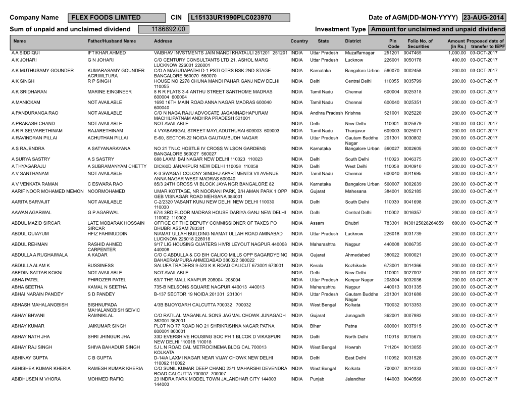 Unclaimed-Dividend-FY2009-2010 Old.Pdf