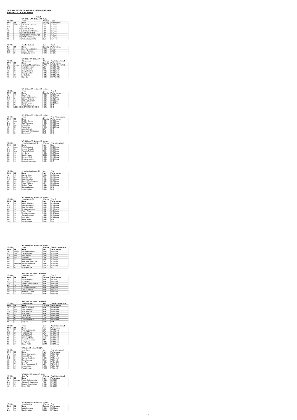 CAA Abuja 2008 Start List