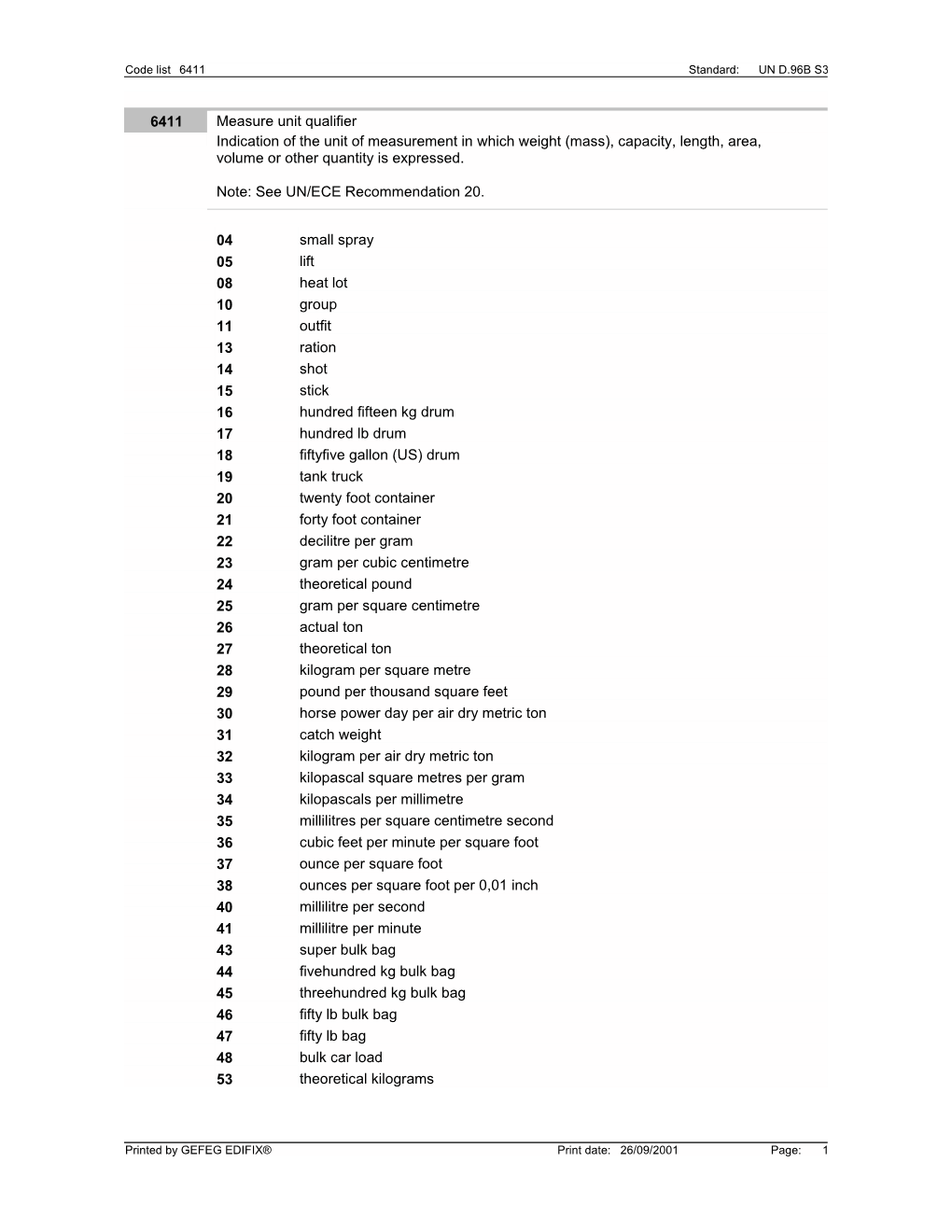 6411 Measure Unit Qualifier Indication of the Unit of Measurement in Which Weight (Mass), Capacity, Length, Area, Volume Or Other Quantity Is Expressed