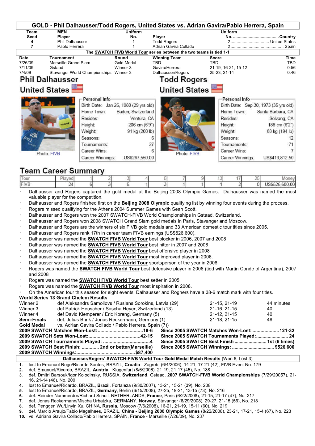 Phil Dalhausser/Todd Rogers, United States Vs. Adrian Gavira/Pablo Herrera, Spain Team MEN Uniform Uniform Seed Player No