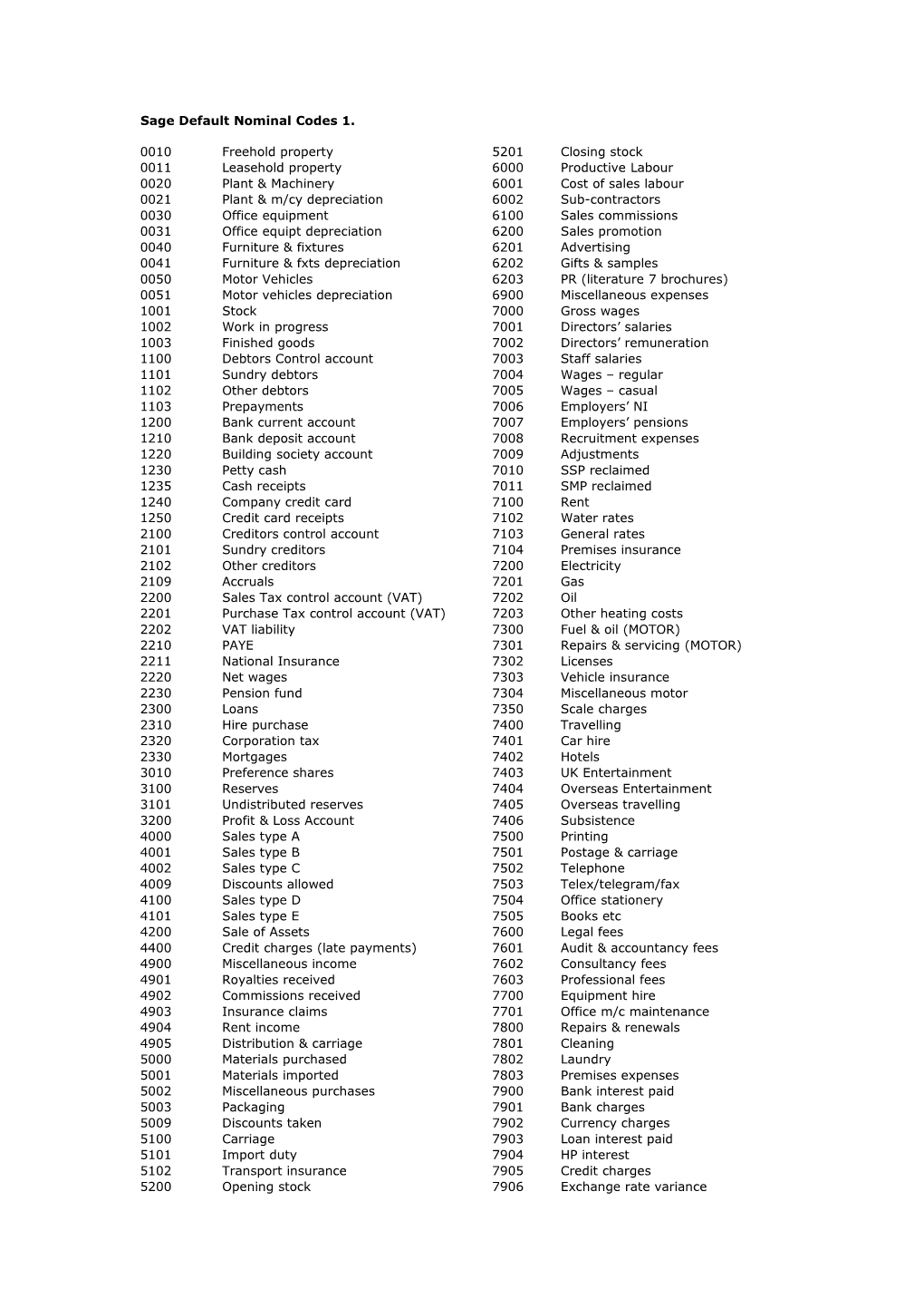 Sage Default Nominal Codes 1