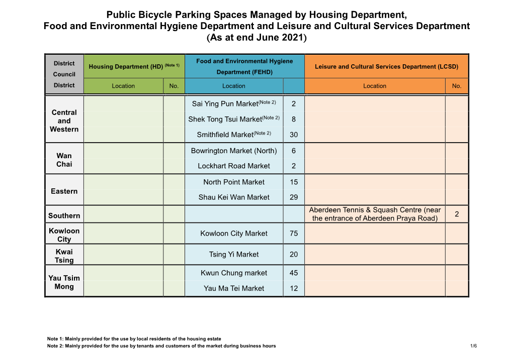 Public Bicycle Parking Spaces Managed by Housing Department