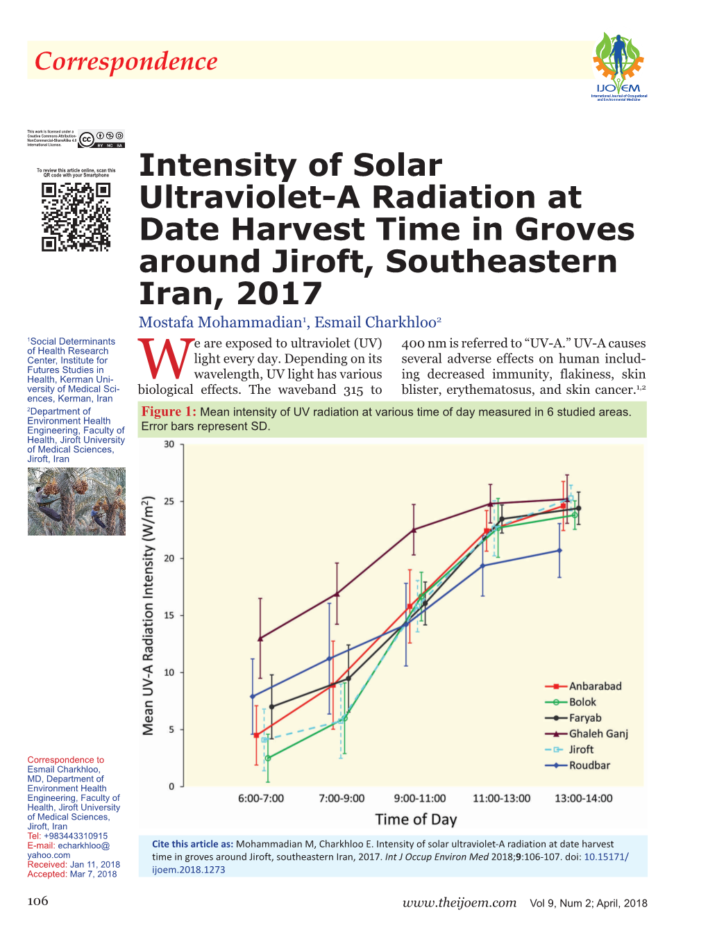 Intensity of Solar Ultraviolet-A Radiation at Date Harvest Time In