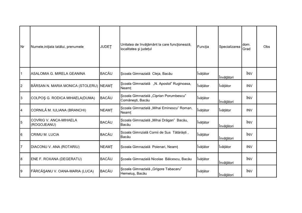 1 ASALOMIA G. MIRELA GEANINA BACĂU Şcoala Gimnazială Cleja, Bacău Îvățător ÎNV Învăţători Şcoala Gimnazială „N