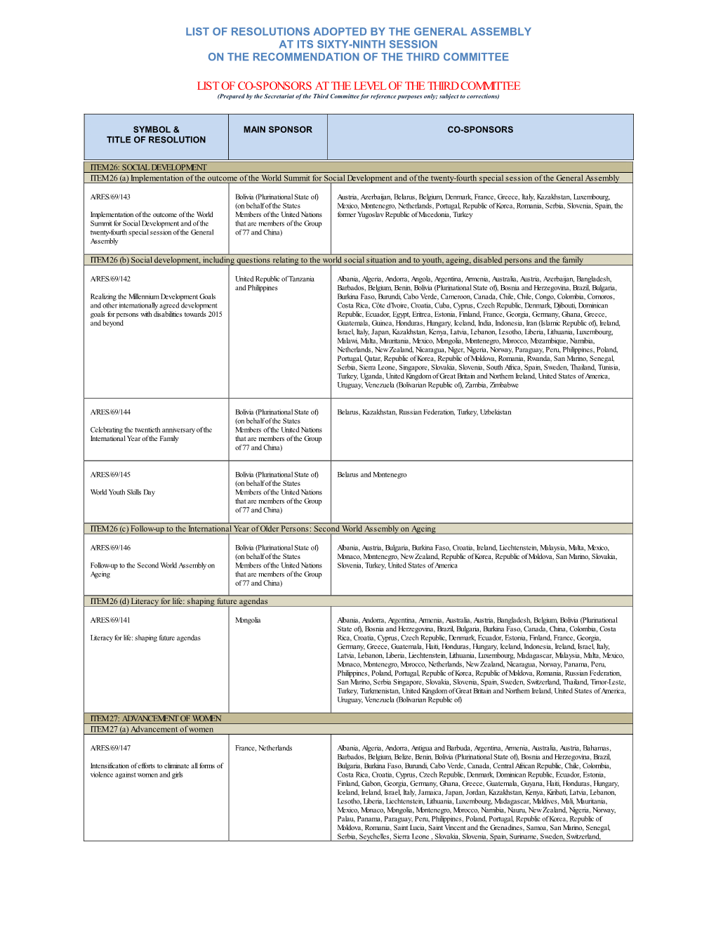 LIST of CO-SPONSORS at the LEVEL of the THIRD COMMITTEE (Prepared by the Secretariat of the Third Committee for Reference Purposes Only; Subject to Corrections)