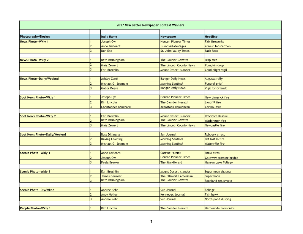 2017 MPA Contest Winners 10.24.17.Numbers