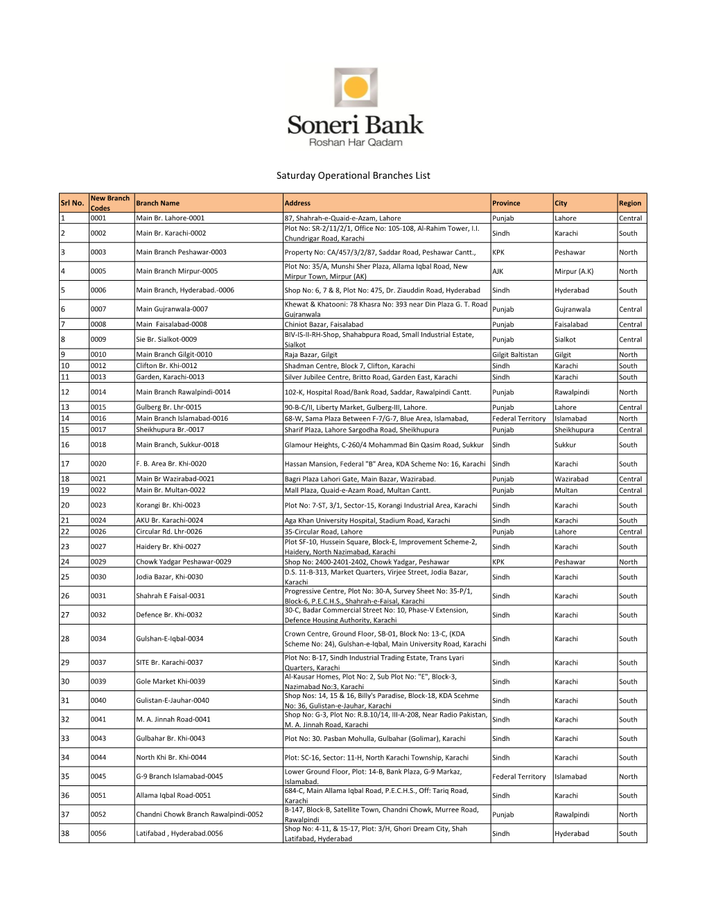 Saturday Operational Branches List