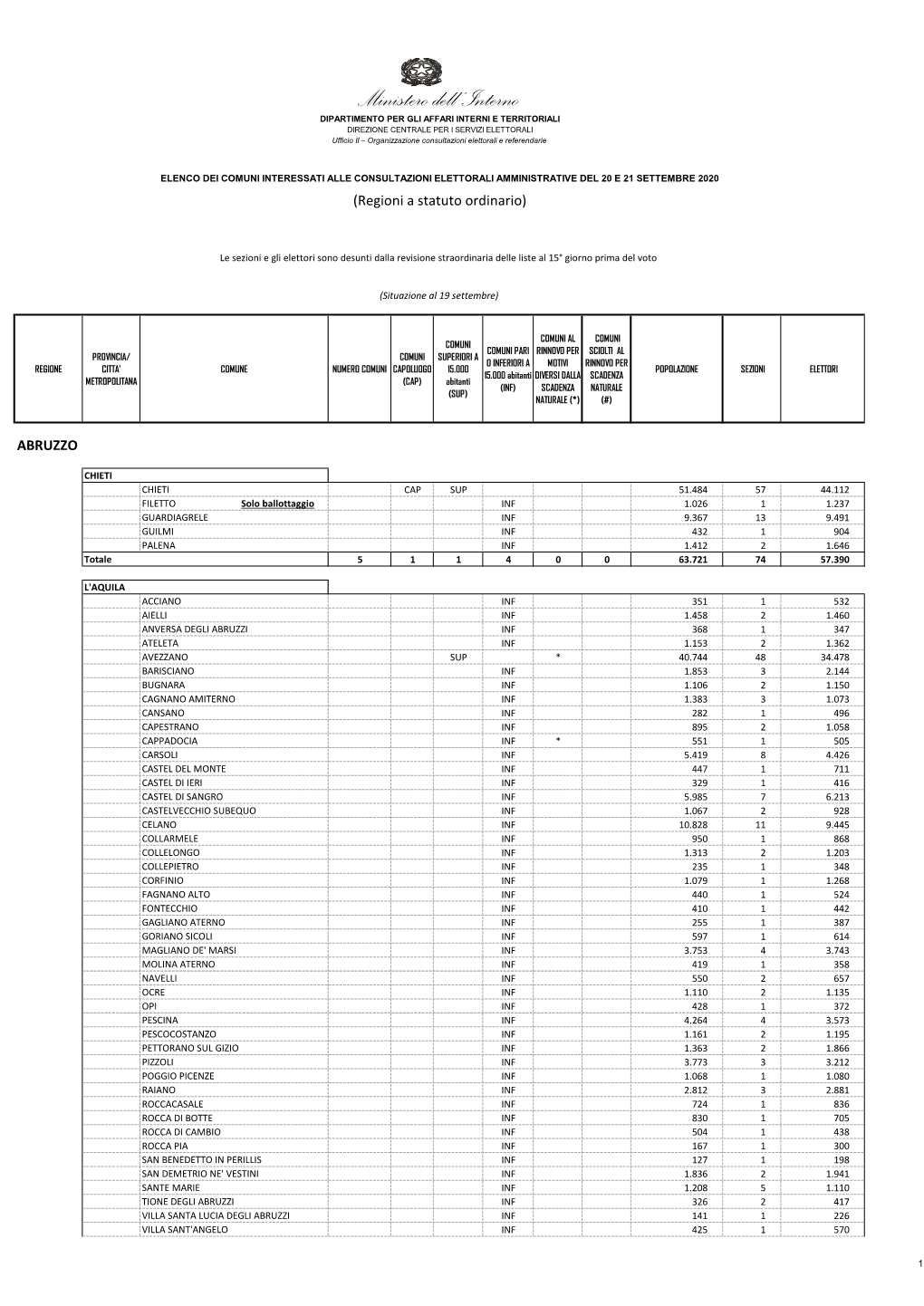 Solo Regioni Statuto Ordinario