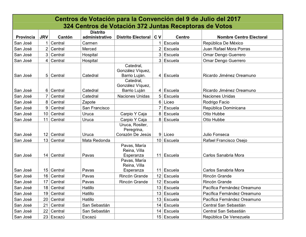 Centros De Votación Para La Convención Del 9 De Julio Del 2017