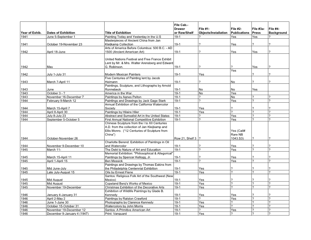 Year of Exhib. Dates of Exhibition Title Of