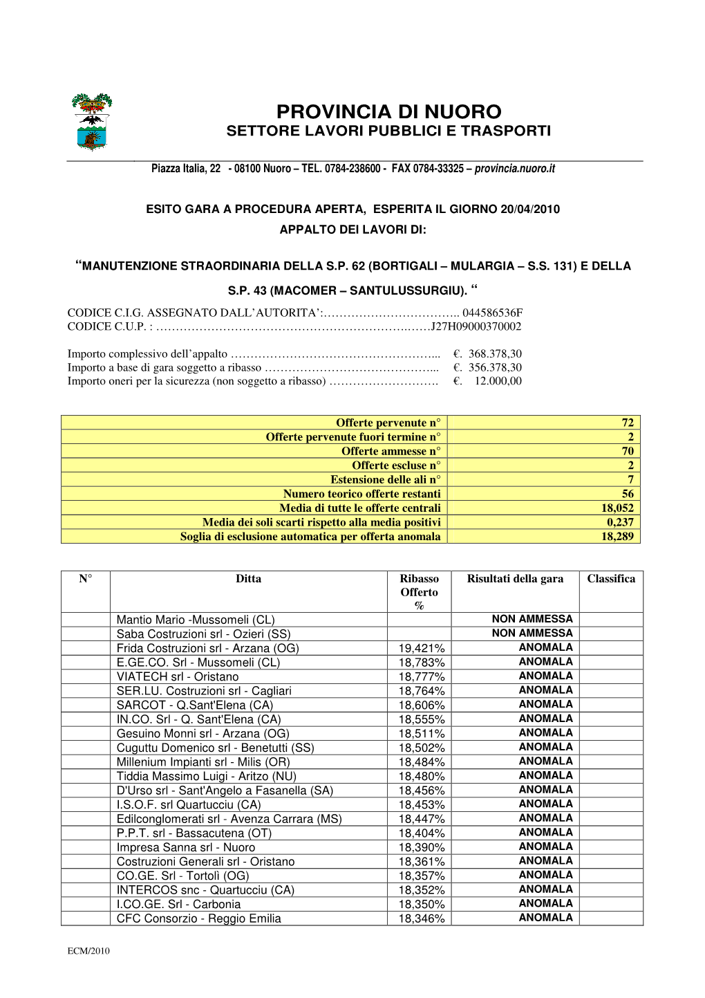 Provincia Di Nuoro Settore Lavori Pubblici E Trasporti