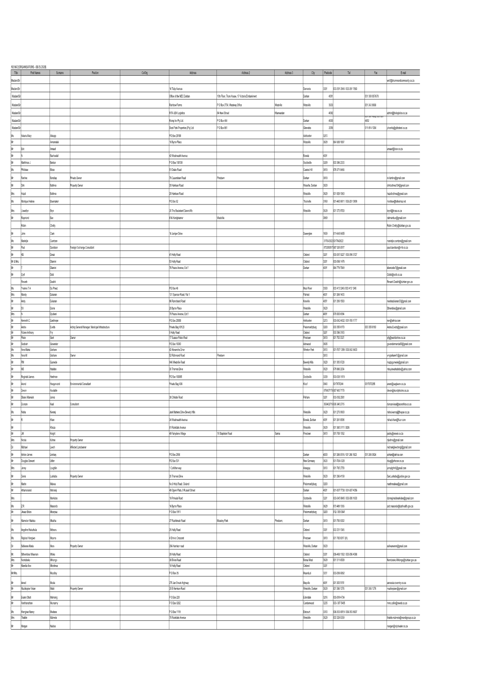 E2a BA1&2 Database (Company May 2020)