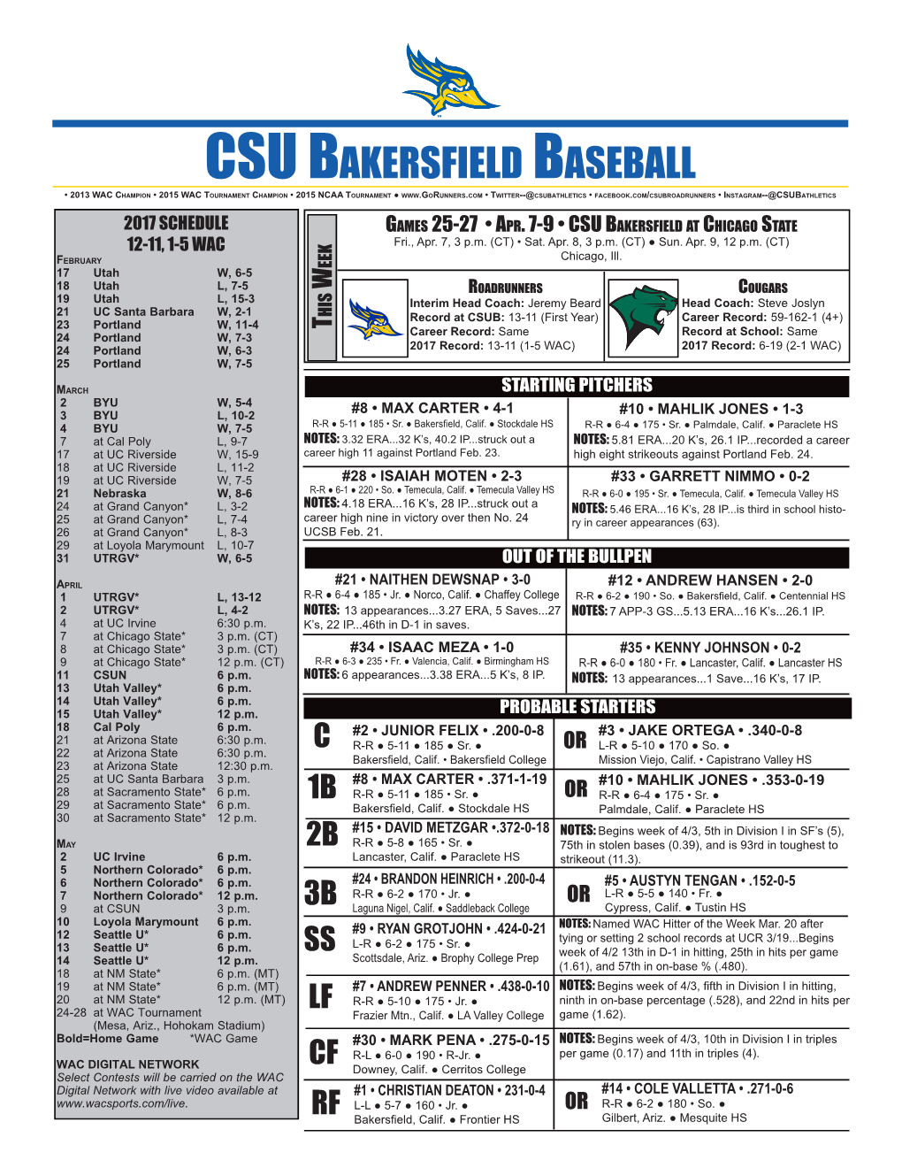 Csu Bakersfield Baseball