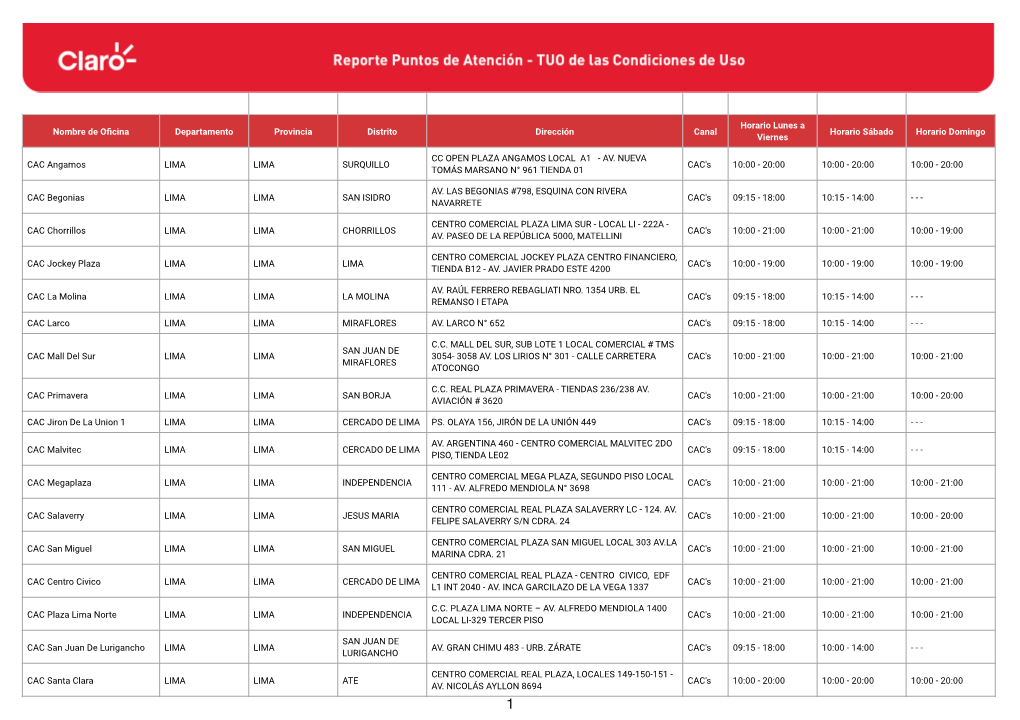 Nombre De Oficina Departamento Provincia Distrito