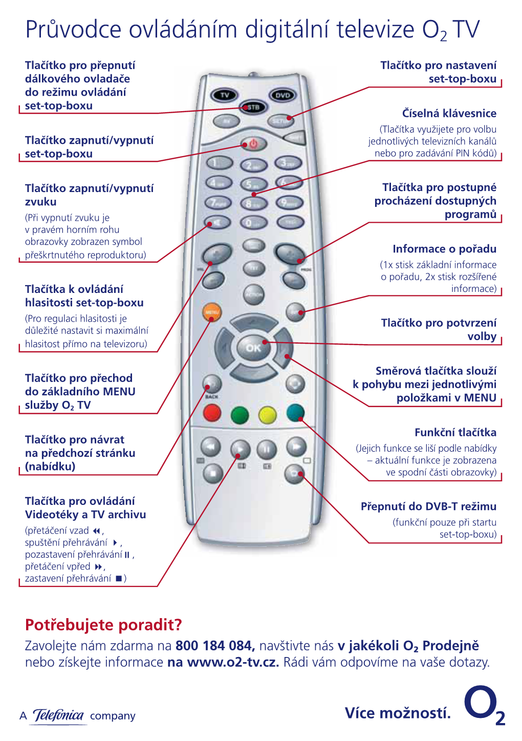 Průvodce Ovládáním Digitální Televize O2 TV