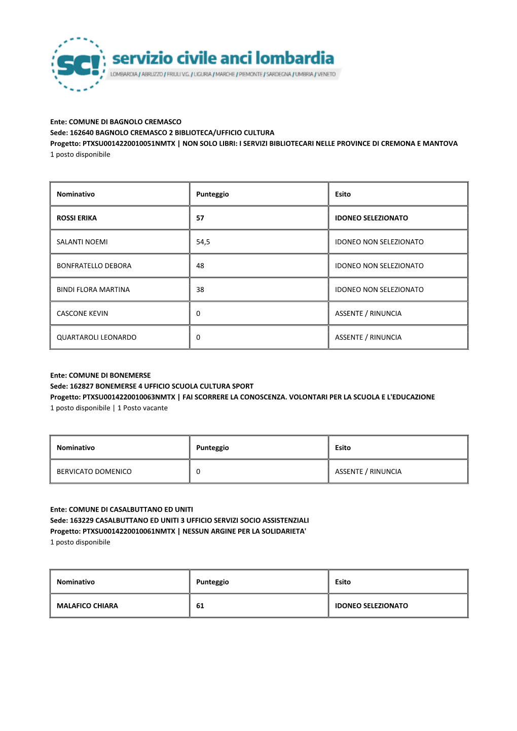 Graduatoria Servizio Civile 2020 Provincia Di Cremona