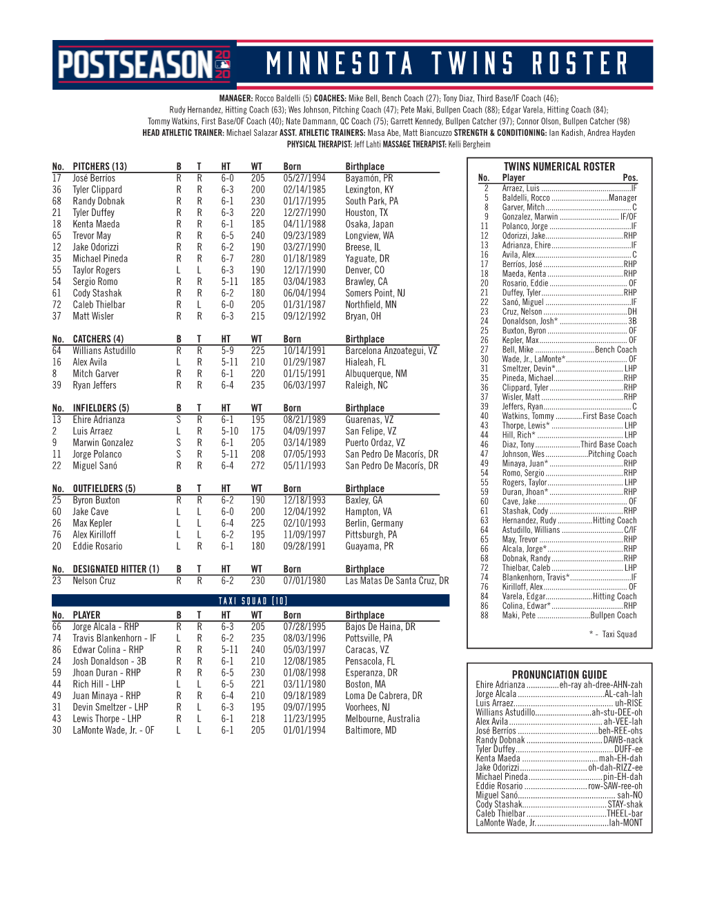 Minnesota Twins Roster