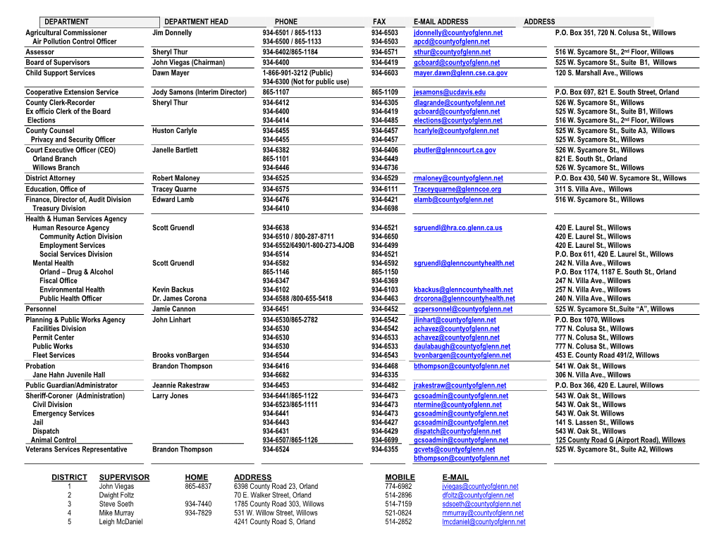 DEPARTMENT DEPARTMENT HEAD PHONE FAX E-MAIL ADDRESS ADDRESS Agricultural Commissioner Jim Donnelly 934-6501 / 865-1133 934-6503 Jdonnelly@Countyofglenn.Net P.O