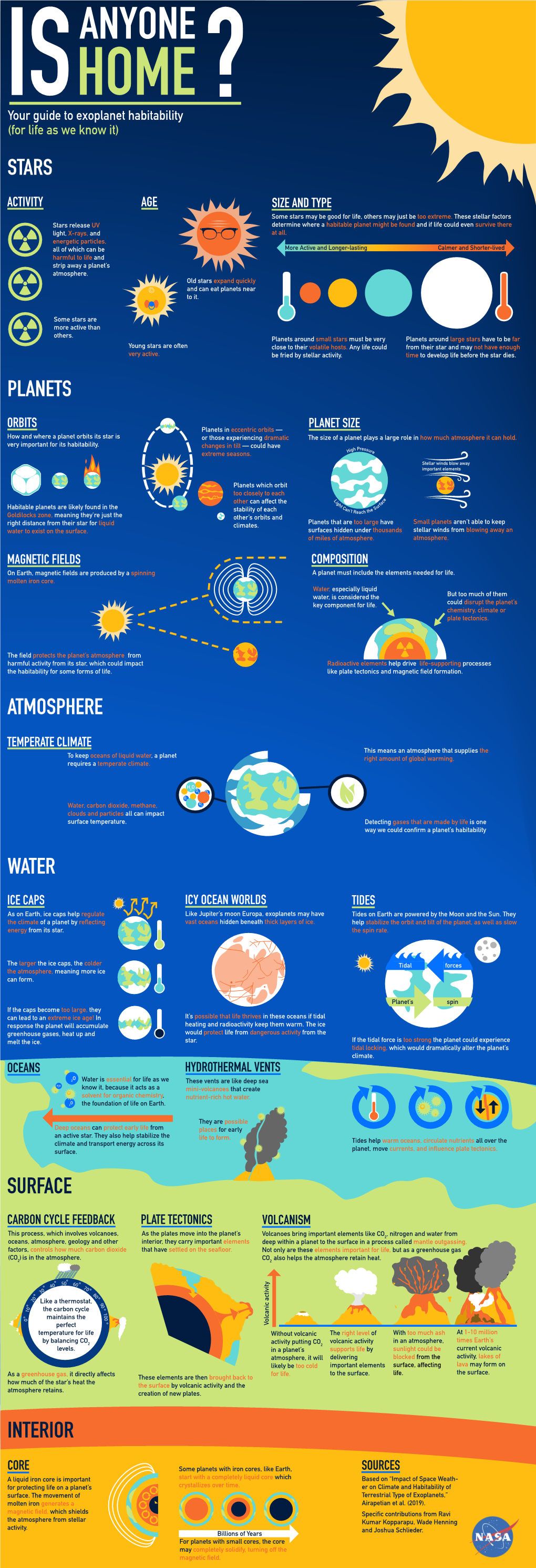 Your Guide to Exoplanet Habitability for Life As We Know It