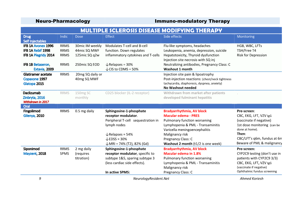 Multiple Sclerosis Disease Modifying Therapy