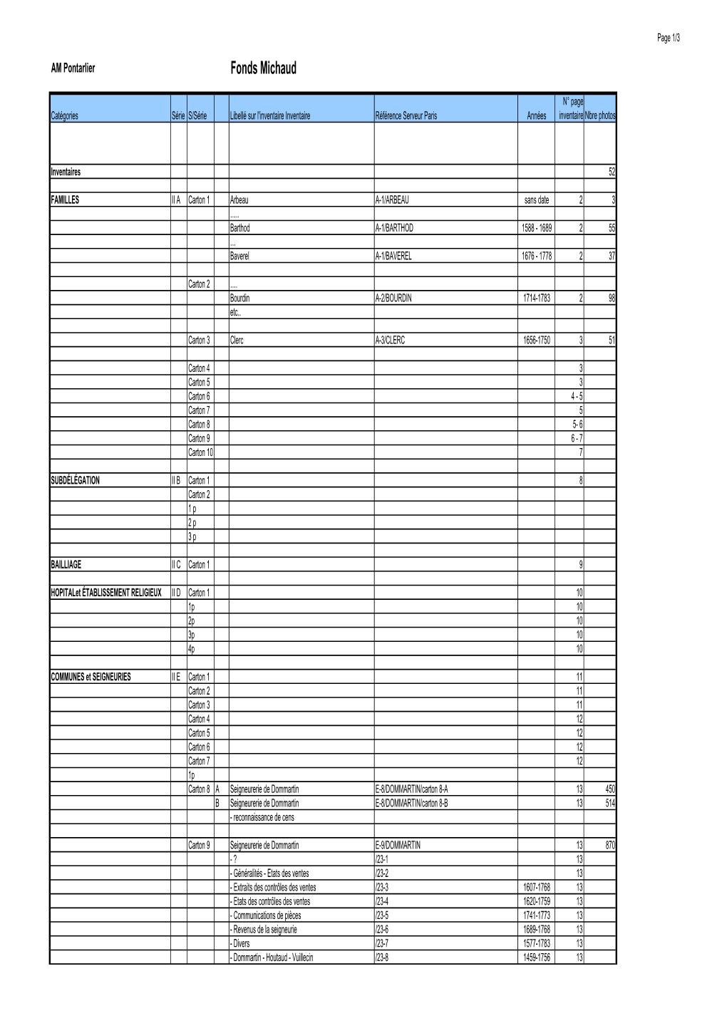 Inventaire Photos Du Doubs Fonds Michaud