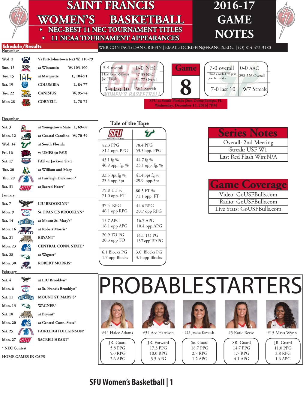 8 Probable Starters