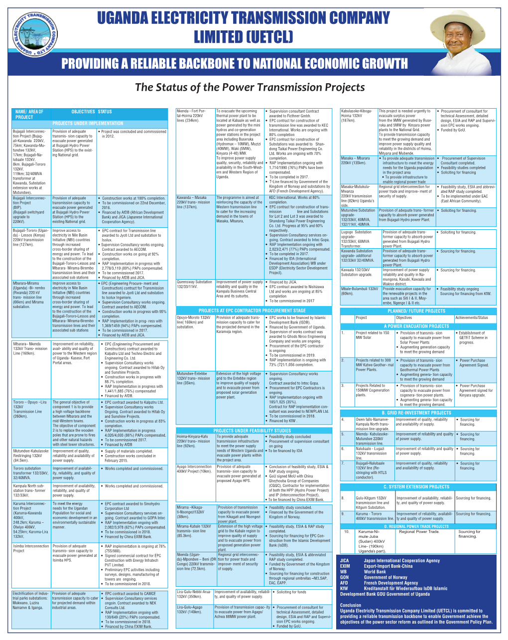 Uganda Electricity Transmission Company Limited (Uetcl) Providing a Reliable Backbone to National Economic Growth