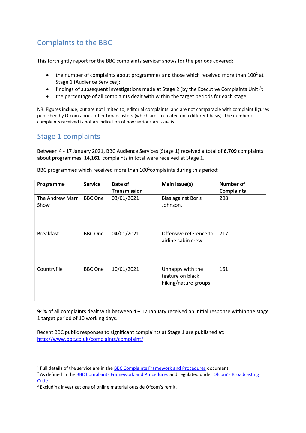 Complaints to the BBC Stage 1 Complaints