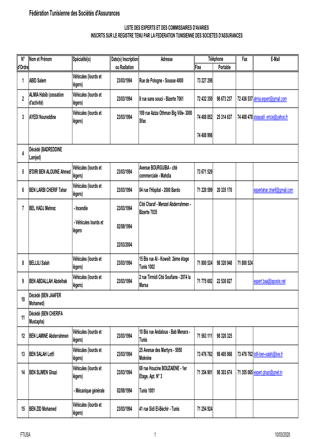 Liste Des Experts Et Des Commissaires D'avaries Inscrits Sur Le Registre Tenu Par La Federation Tunisienne Des Societes D'assurances