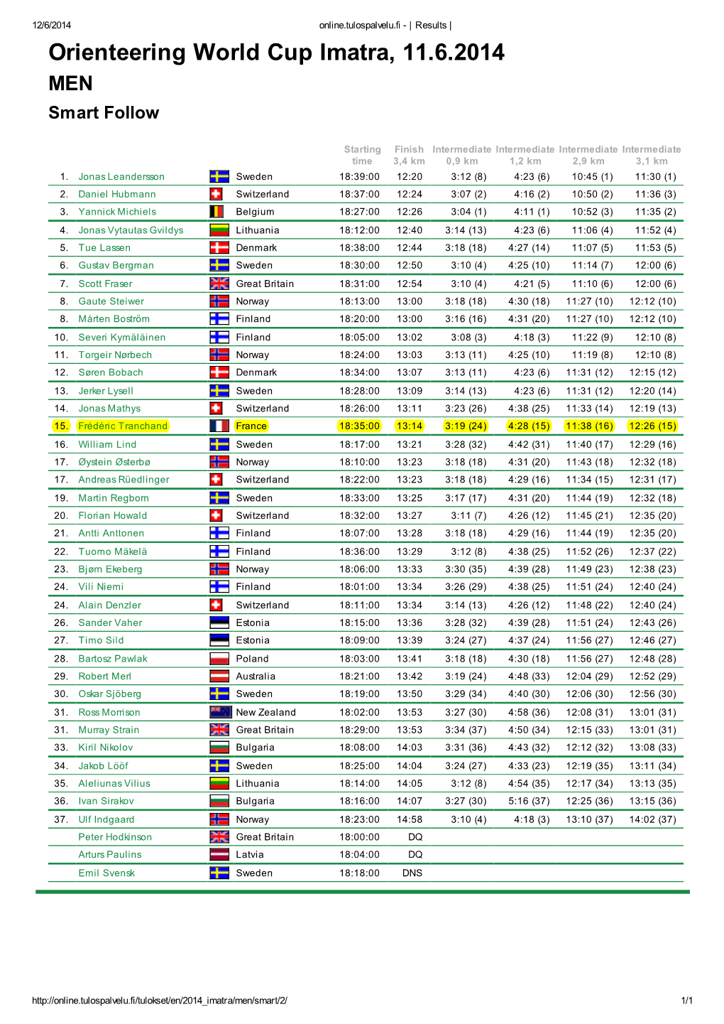 Orienteering World Cup Imatra, 11.6.2014 MEN Smart Follow