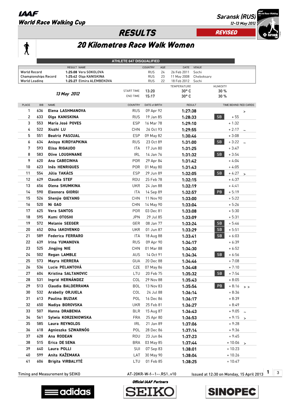 RESULTS REVISED 20 Kilometres Race Walk Women