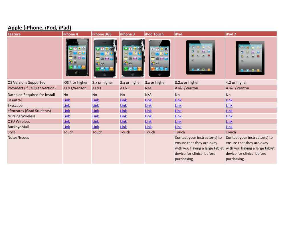 Apple (Iphone, Ipod, Ipad) Feature Iphone 4 Iphone 3GS Iphone 3 Ipod Touch Ipad Ipad 2