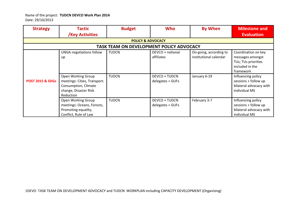 Name of the Project: TUDCN DEVCO Work Plan 2014