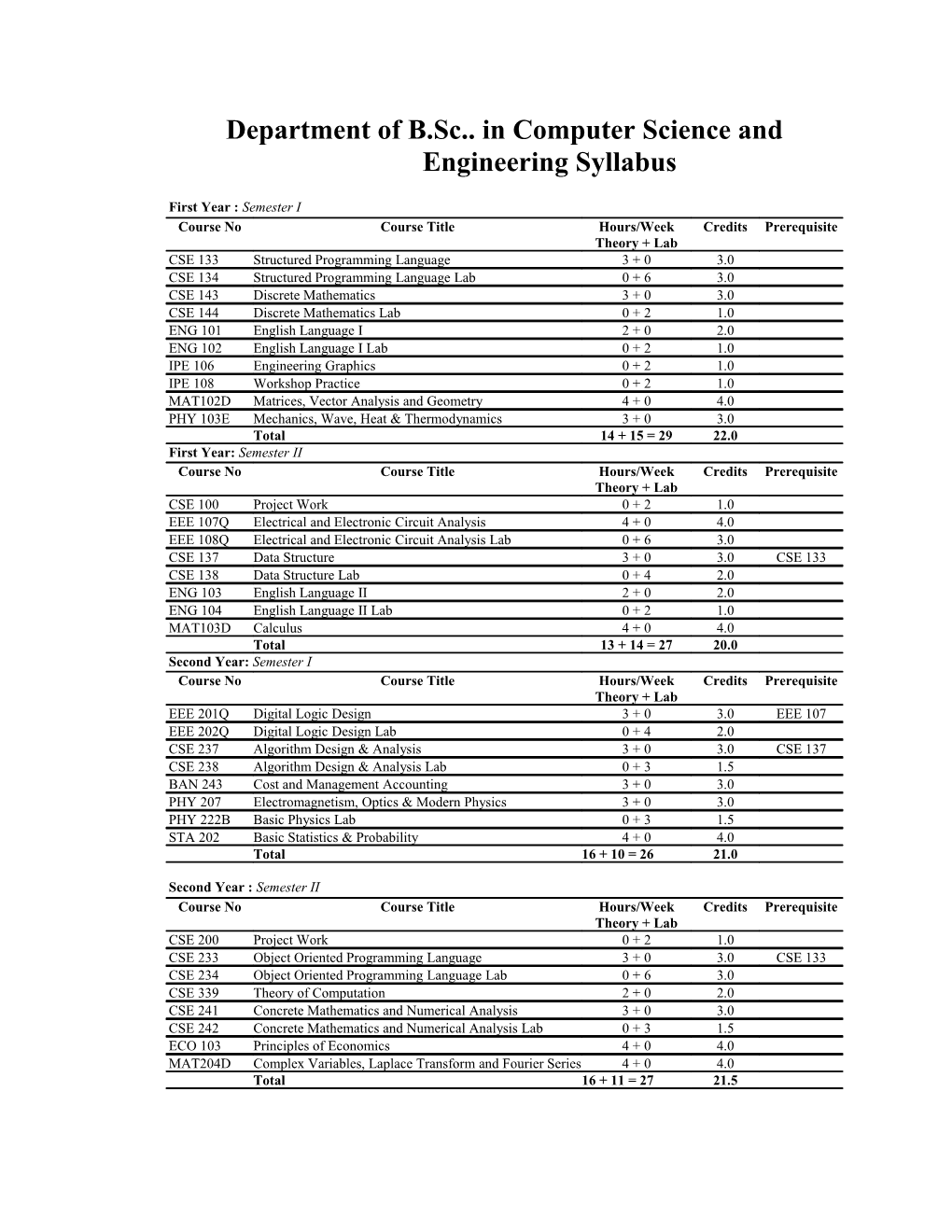 Department of Computer Science and Engineering Syllabus