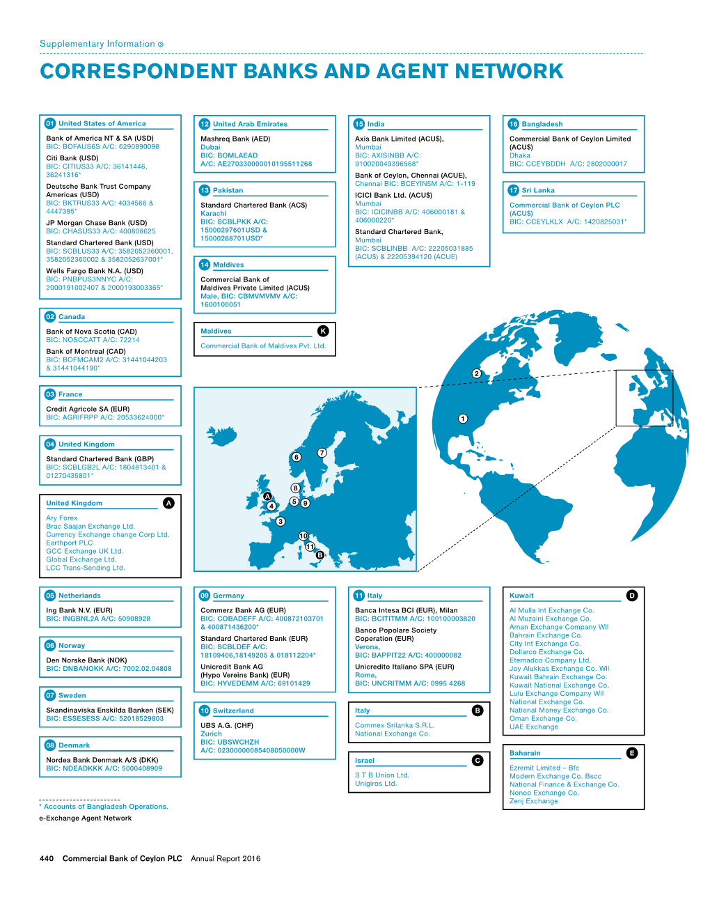 Correspondent Banks and Agent Network