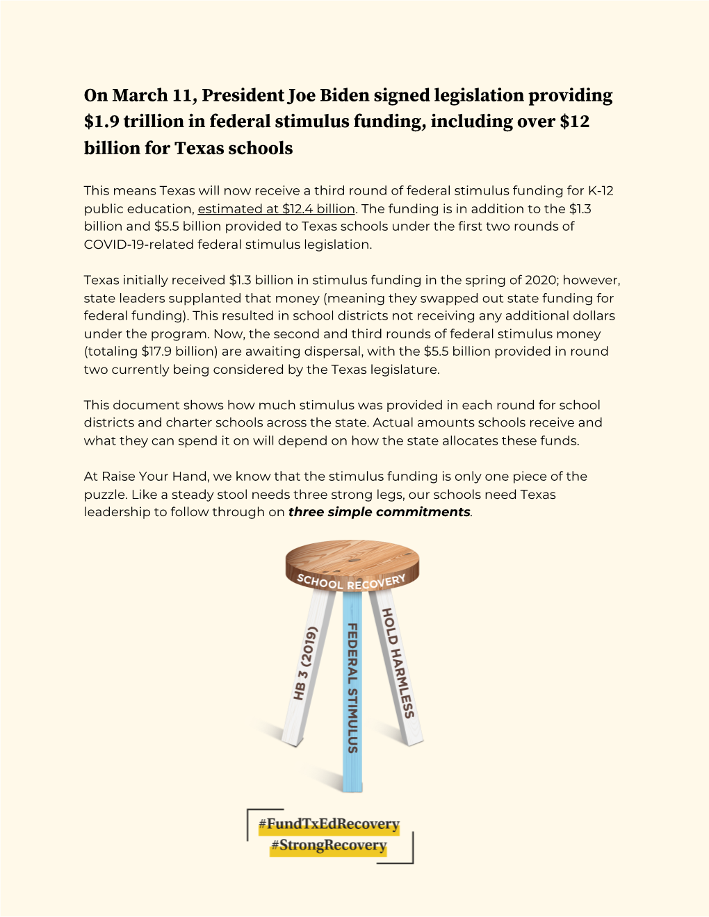 Texas Federal Stimulus Dollars by School District/Charter School