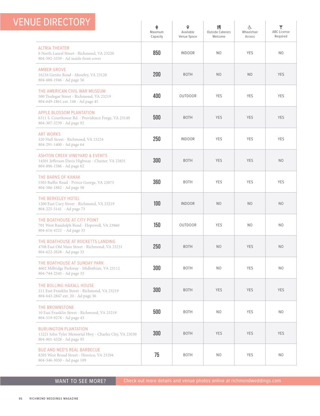 VENUE DIRECTORY      Maximum Available Outside Caterers Wheelchair ABC License Capacity Venue Space Welcome Access Required