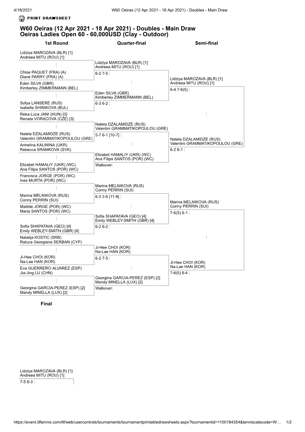 W60 Oeiras (12 Apr 2021 - 18 Apr 2021) - Doubles - Main Draw