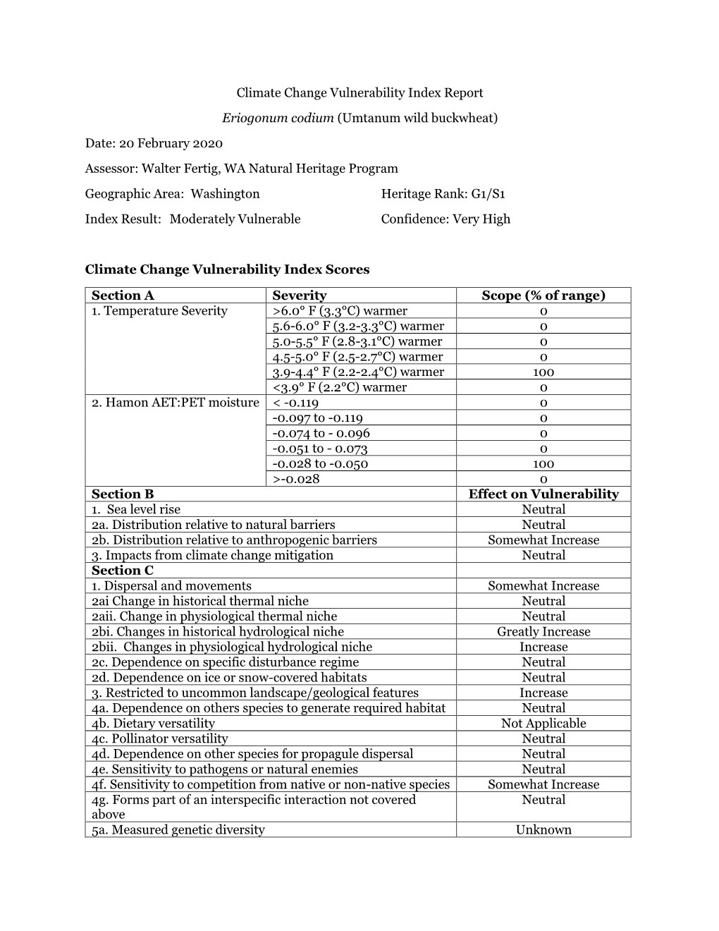 Climate Change Vulnerability Index Report Eriogonum Codium