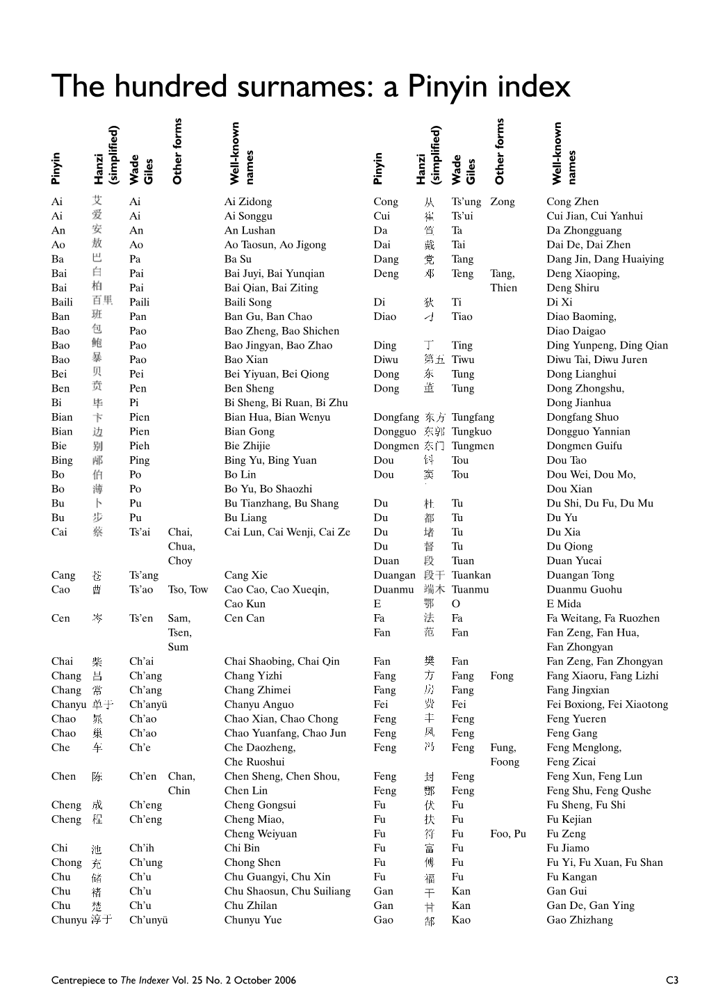 The Hundred Surnames: a Pinyin Index