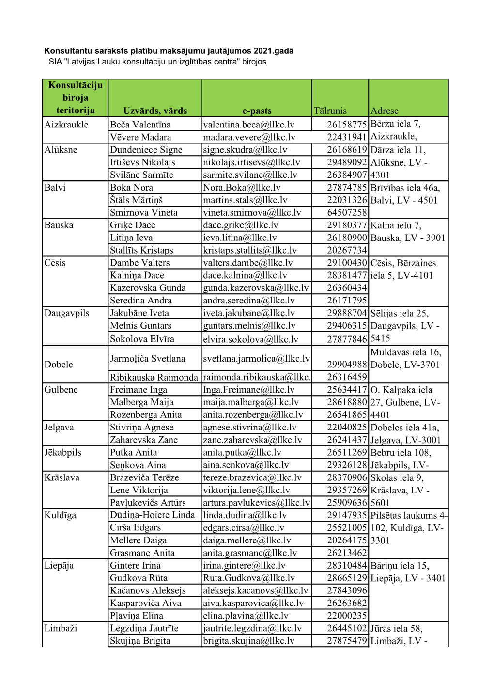 Konsultāciju Biroja Teritorija Uzvārds, Vārds E-Pasts Tālrunis Adrese Aizkraukle Beča Valentīna Valentina.Beca@Llkc.Lv