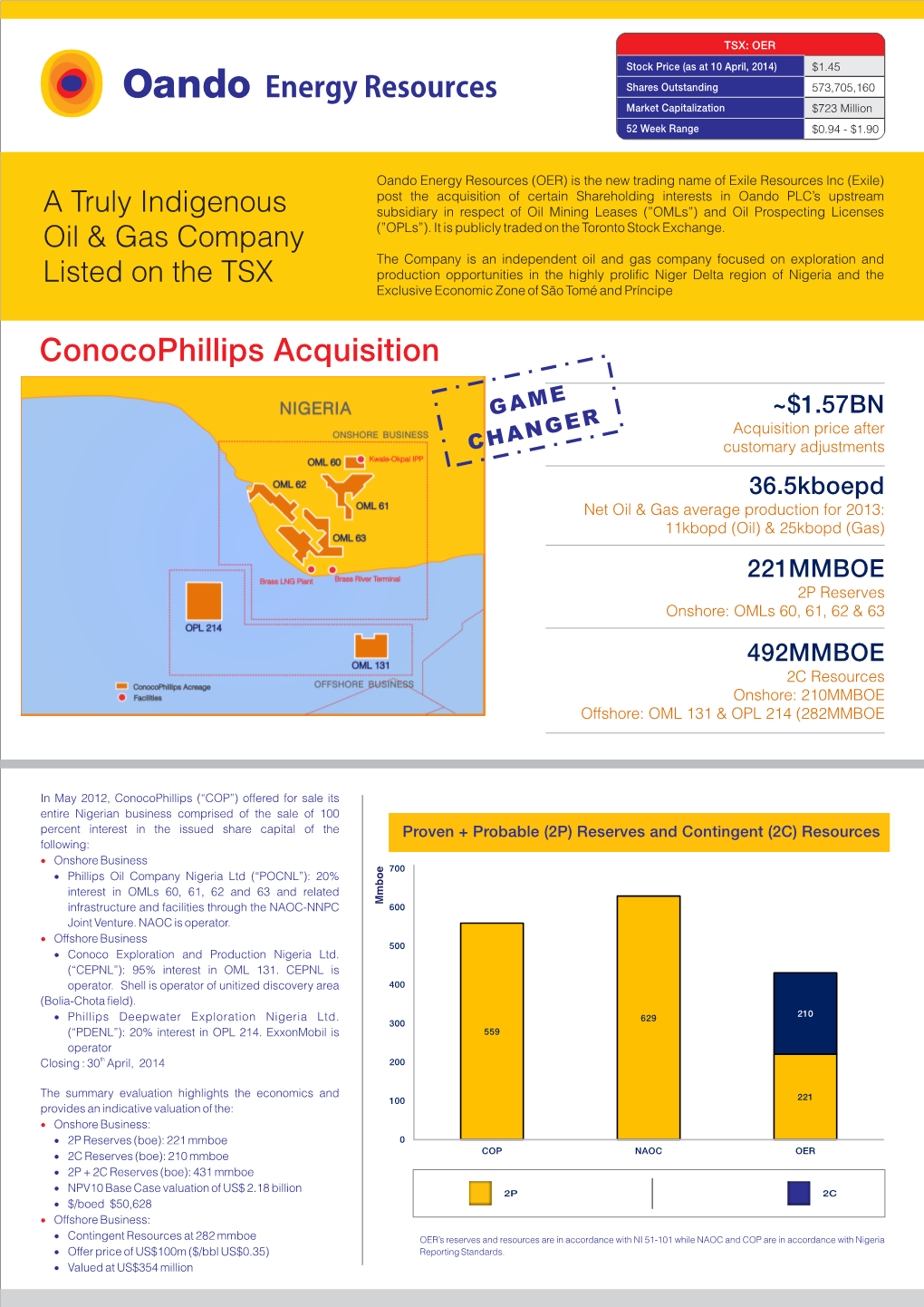 COP Factsheet