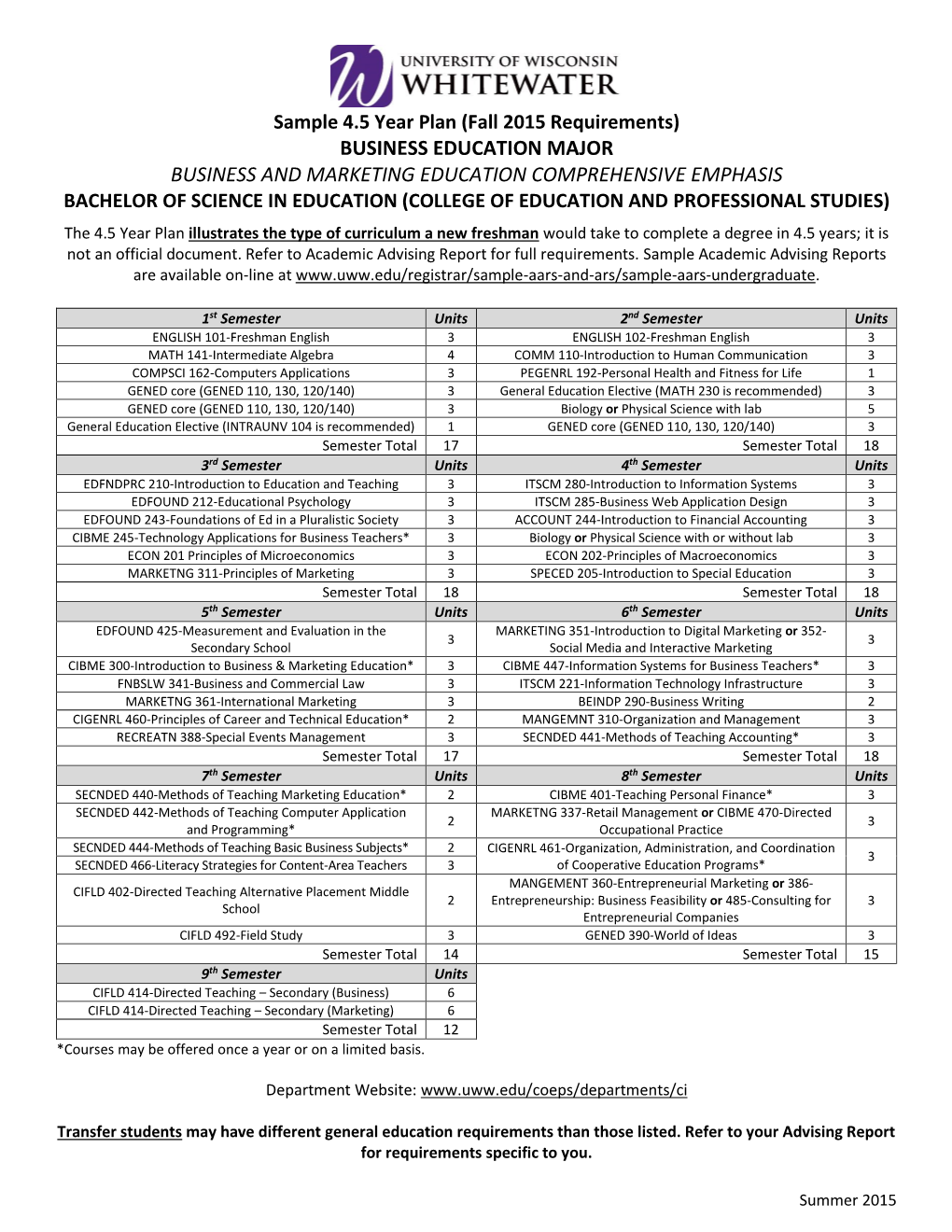 Business Education Major Business and Marketing Education Comprehensive Emphasis Bachelor of Science in Education (College of Education and Professional Studies)