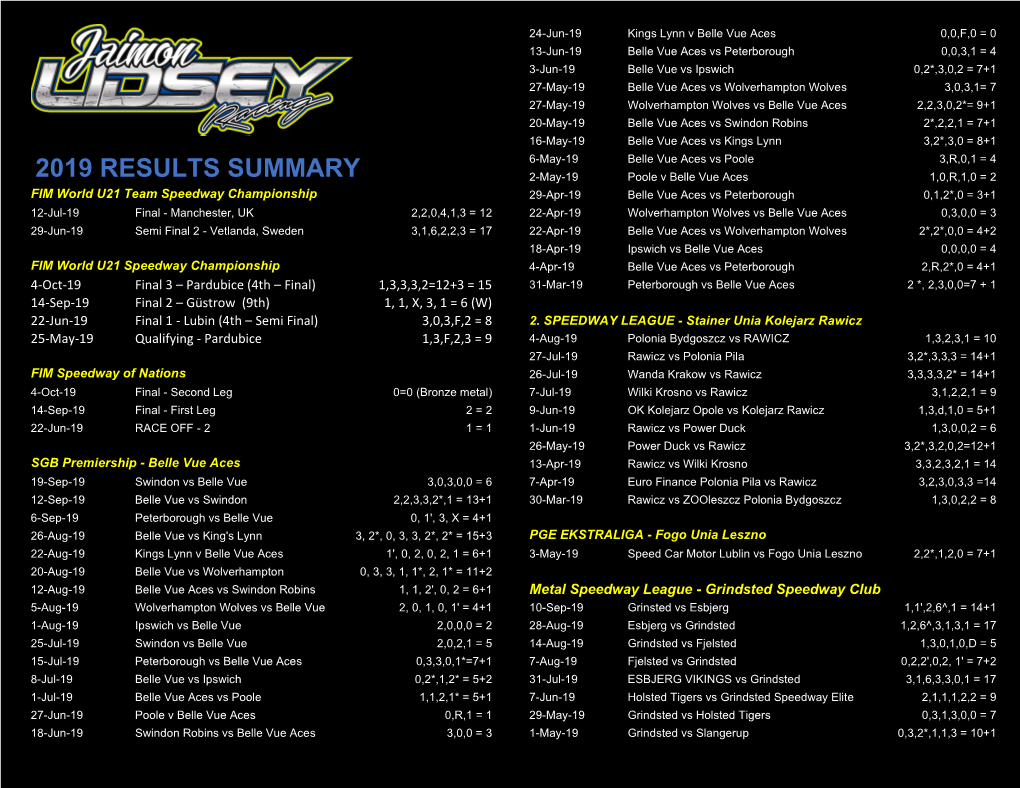 2019 Results Summary