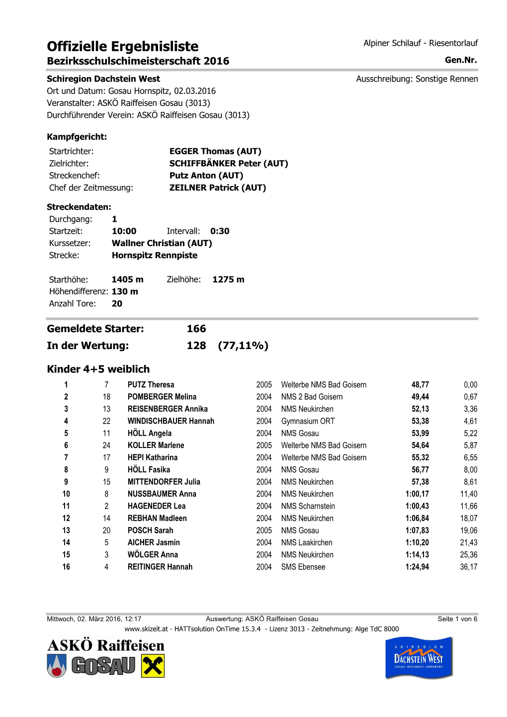 Offizielle Ergebnisliste Alpiner Schilauf - Riesentorlauf Bezirksschulschimeisterschaft 2016 Gen.Nr