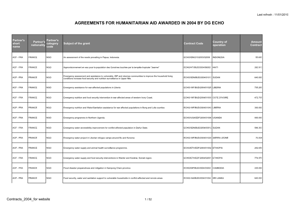 Agreements for Humanitarian Aid Awarded by ECHO