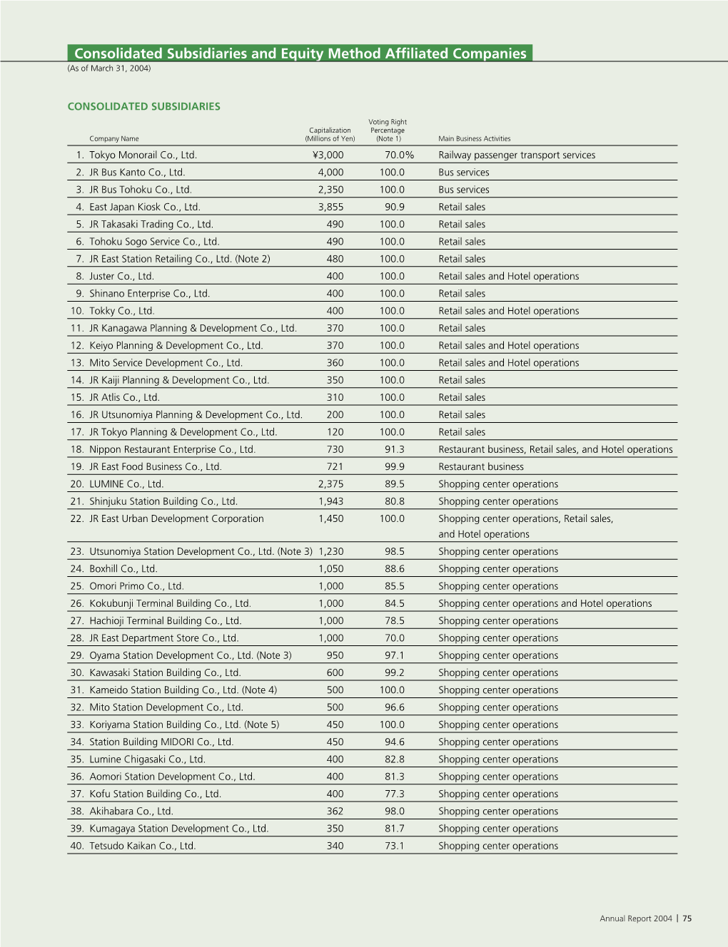 Consolidated Subsidiaries and Equity Method Affiliated Companies (As of March 31, 2004)