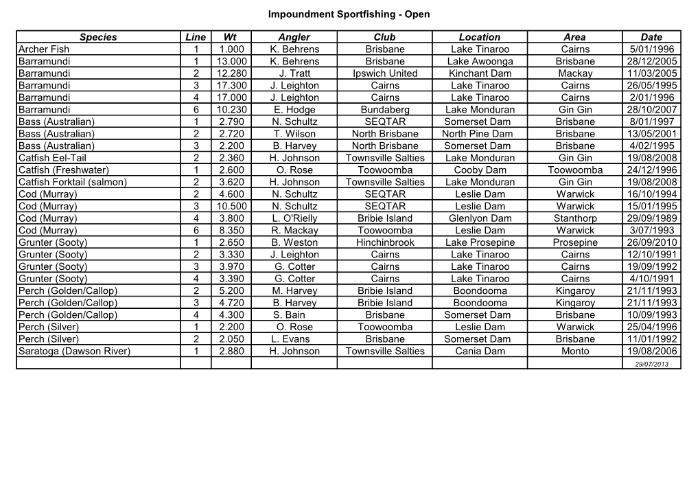 Species Line Wt Angler Club Location Area Date Archer Fish 1 1.000 K. Behrens Brisbane Lake Tinaroo Cairns 5/01/1996 Barramundi 1 13.000 K
